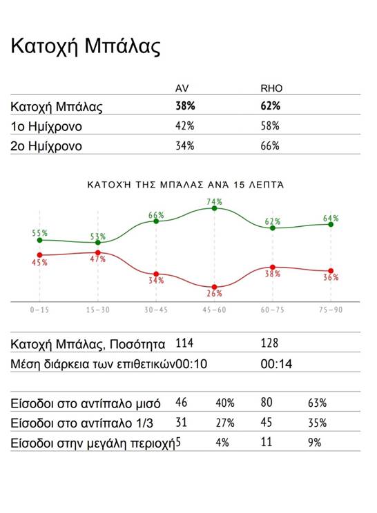 Αντεπίθεση Ρόδου: &#8220;Απάντηση&#8221; σε Βλαχιώτη, &#8220;επίθεση&#8221; σε διαιτησία, &#8220;βλέπει&#8221; Καλαμάτα&#8230; (+pics)