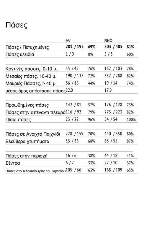 Αντεπίθεση Ρόδου: &#8220;Απάντηση&#8221; σε Βλαχιώτη, &#8220;επίθεση&#8221; σε διαιτησία, &#8220;βλέπει&#8221; Καλαμάτα&#8230; (+pics)