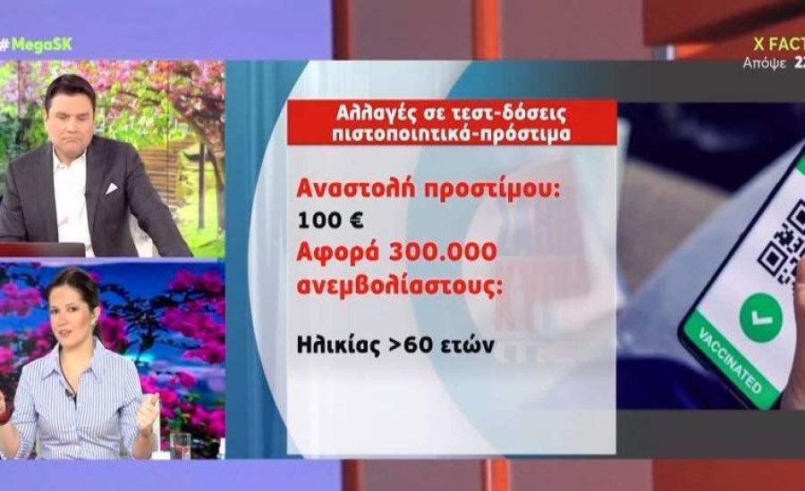Κορονοϊός: Αλλαγές σε τεστ, πιστοποιητικά και πρόστιμα