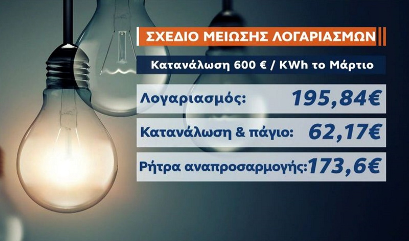 Ενεργειακή κρίση: «Καίνε» οι λογαριασμοί του ηλεκτρικού ρεύματος