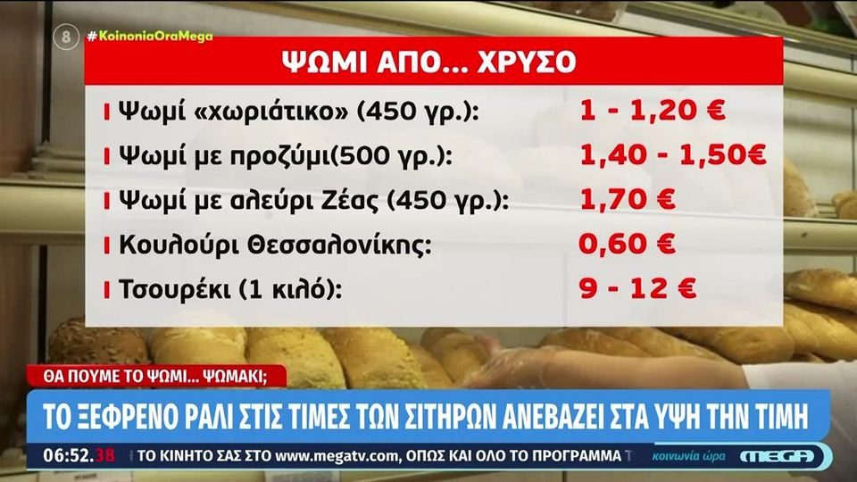Ψωμί: Το ξέφρενο ράλι στις τιμές των σιτηρών ανεβάζει στα ύψη την τιμή του