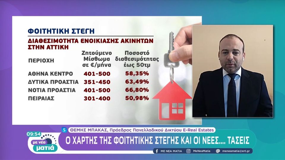 Ο χάρτης της φοιτητικής στέγης και οι νέες…τάσεις
