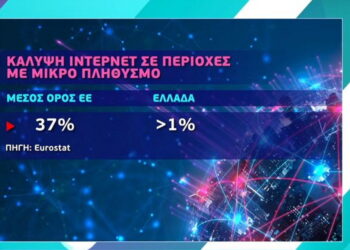 «Σέρνεται» το ίντερνετ στην Ελλάδα