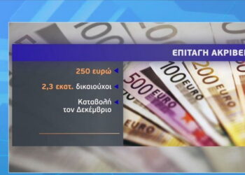 Επιταγή ακρίβειας 250 ευρώ σε 2,5 εκατ. ευάλωτους
