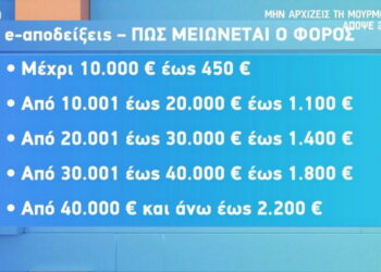 Τι πρέπει να γνωρίζετε για τις e – αποδείξεις – Πώς μειώνεται ο φόρος