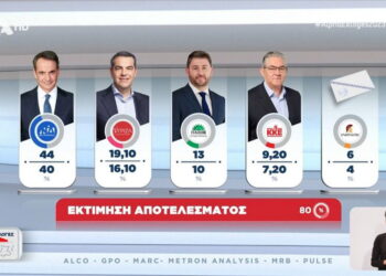 Εκλογές 2023, Exit poll: Νίκη και ισχυρή αυτοδυναμία της ΝΔ