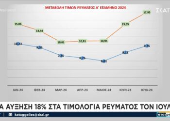 Νέα αύξηση στα τιμολόγια ρεύματος τον Ιούλιο