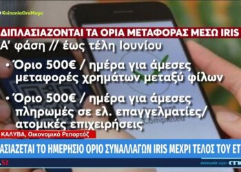 Διπλασιάζεται το ημερήσιο όριο συναλλαγών IRIS – Βίντεο